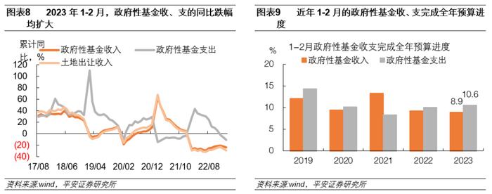 钟正生：公共财政支出进度创20余年新高