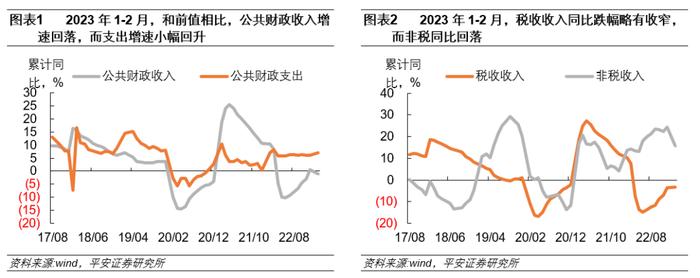 钟正生：公共财政支出进度创20余年新高