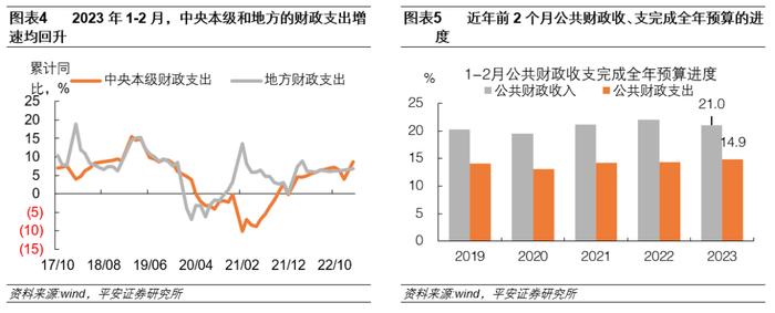 钟正生：公共财政支出进度创20余年新高