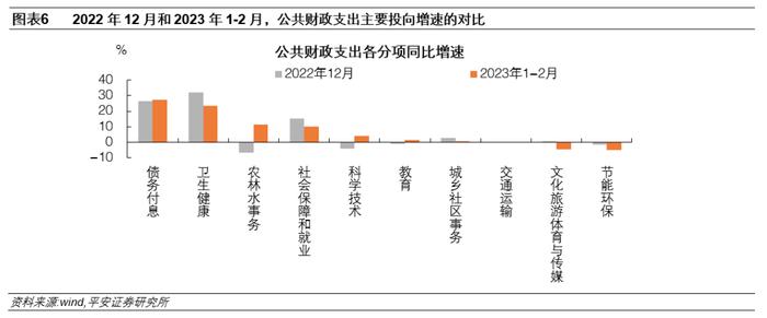 钟正生：公共财政支出进度创20余年新高