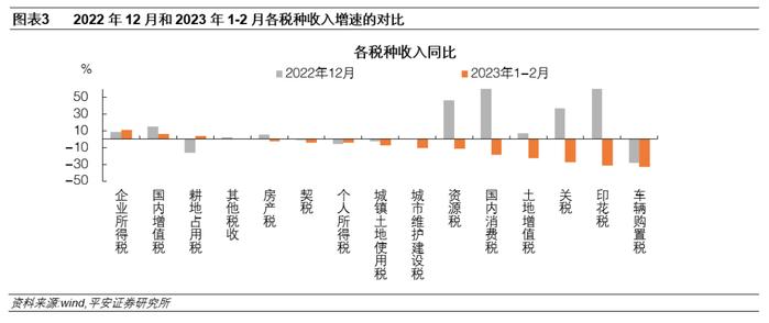 钟正生：公共财政支出进度创20余年新高