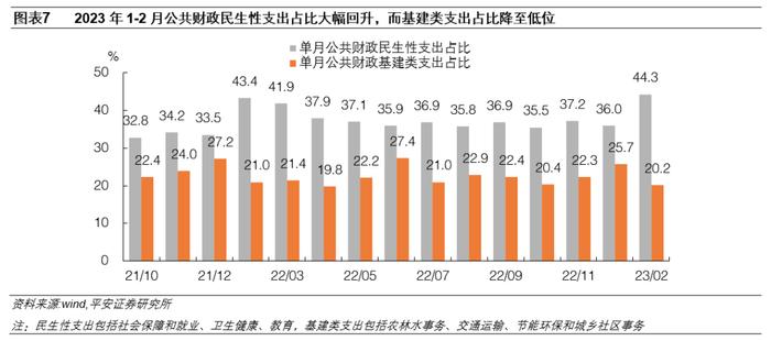 钟正生：公共财政支出进度创20余年新高