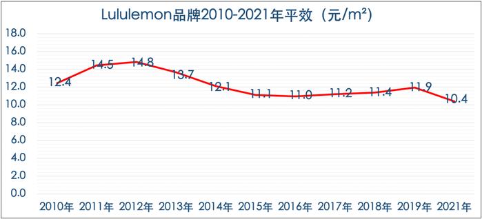 平效，是服饰品牌的底层逻辑吗？