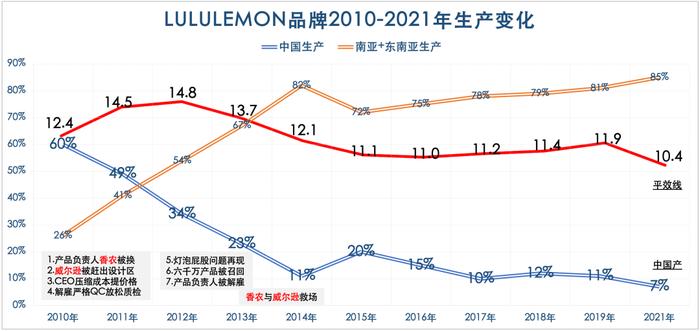 平效，是服饰品牌的底层逻辑吗？