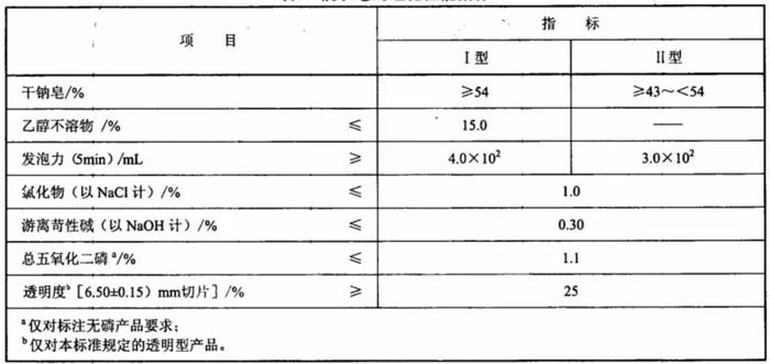 【提示】洗衣粉、洗衣液、洗衣皂，你洗对了吗？