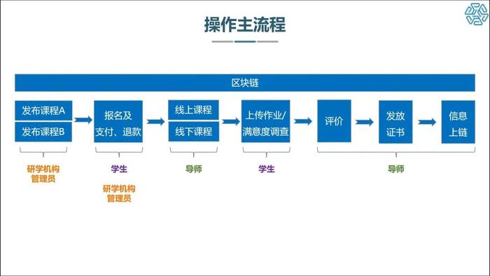 广州市研学实践协会会长吴浩宏：融入区块链技术，广州研学发展添新引擎