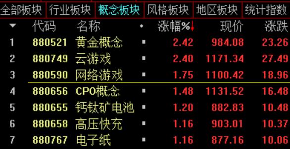 搭上AIGC快车，万亿板块逆市爆发，超七成概念股年内跑赢大盘！机构看好行业复苏，活跃资金盯上多只龙头股