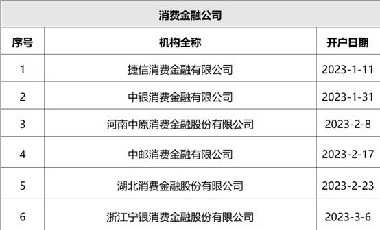 首单消费金融个贷不良资产拍卖成交，这个价格是低是高？