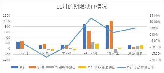 【期限错配】谈谈流动性风险管理