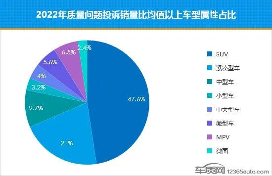 2022年国内汽车质量问题投诉销量比排行榜