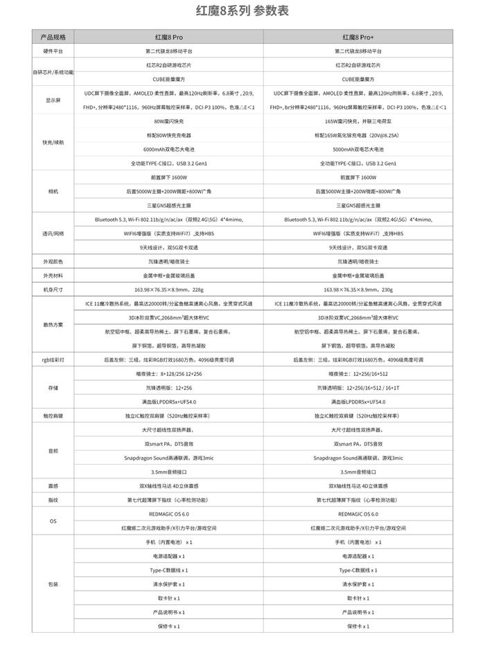 【新机】无打孔全面屏+银白色透明机身 红魔8Pro银色版实拍