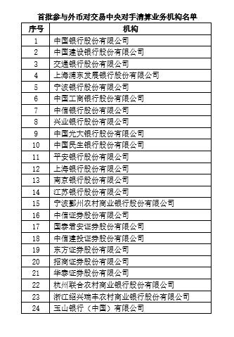 上海清算所推出外币对交易中央对手清算业务 首批参与机构共计24家