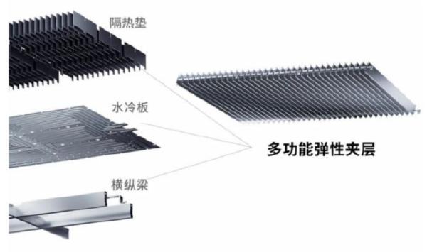 宁德时代麒麟电池已量产，同体积比4680电量高13%