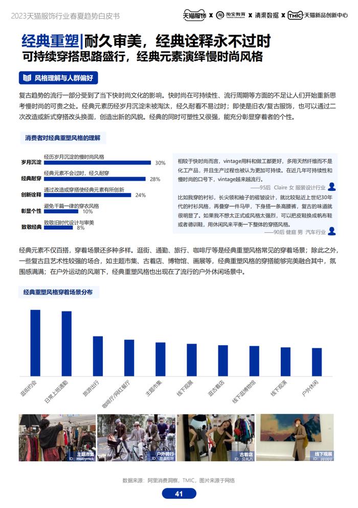 《2023天猫服饰春夏趋势白皮书》附下载