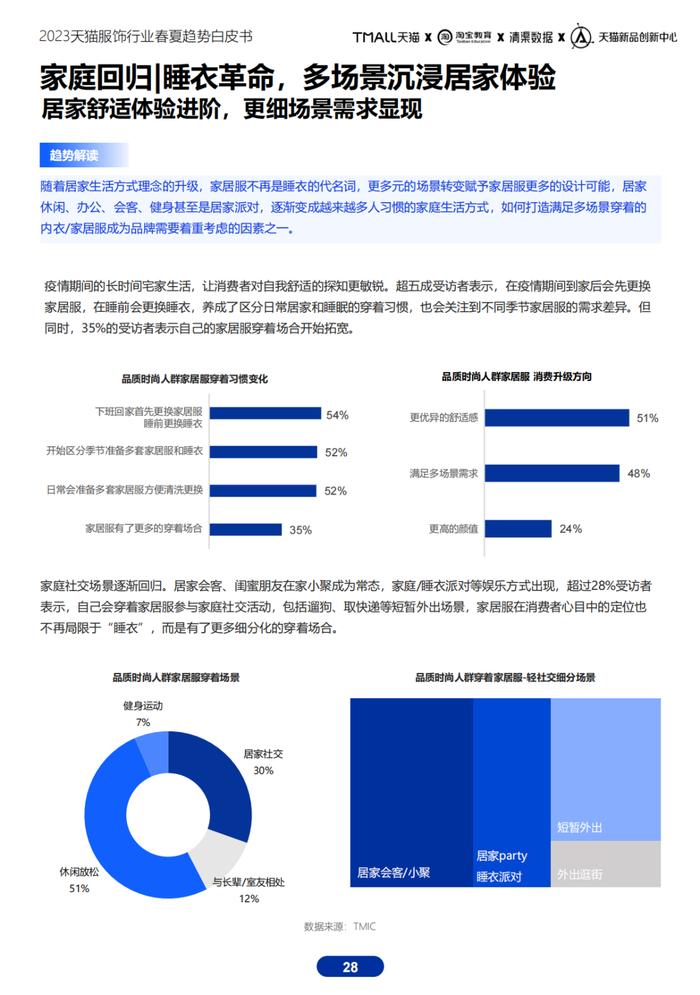 《2023天猫服饰春夏趋势白皮书》附下载