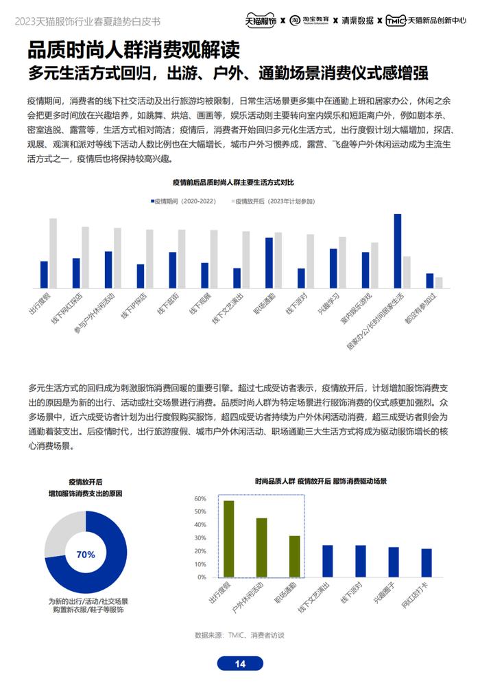 《2023天猫服饰春夏趋势白皮书》附下载