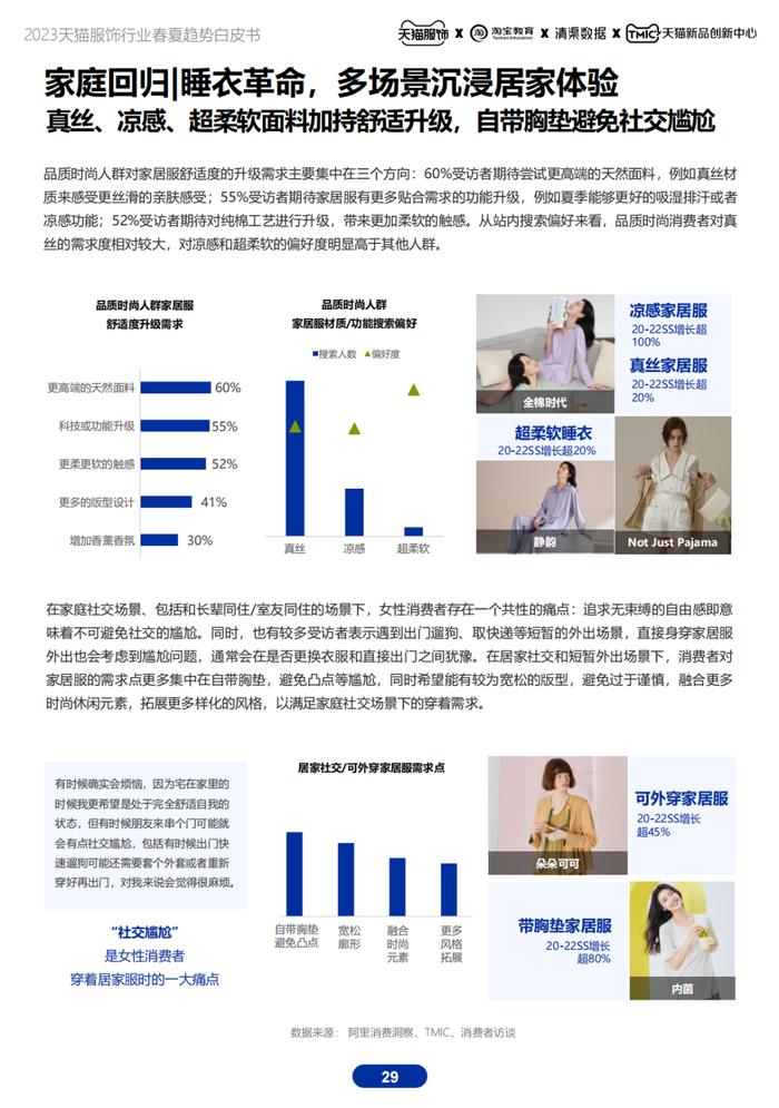 《2023天猫服饰春夏趋势白皮书》附下载