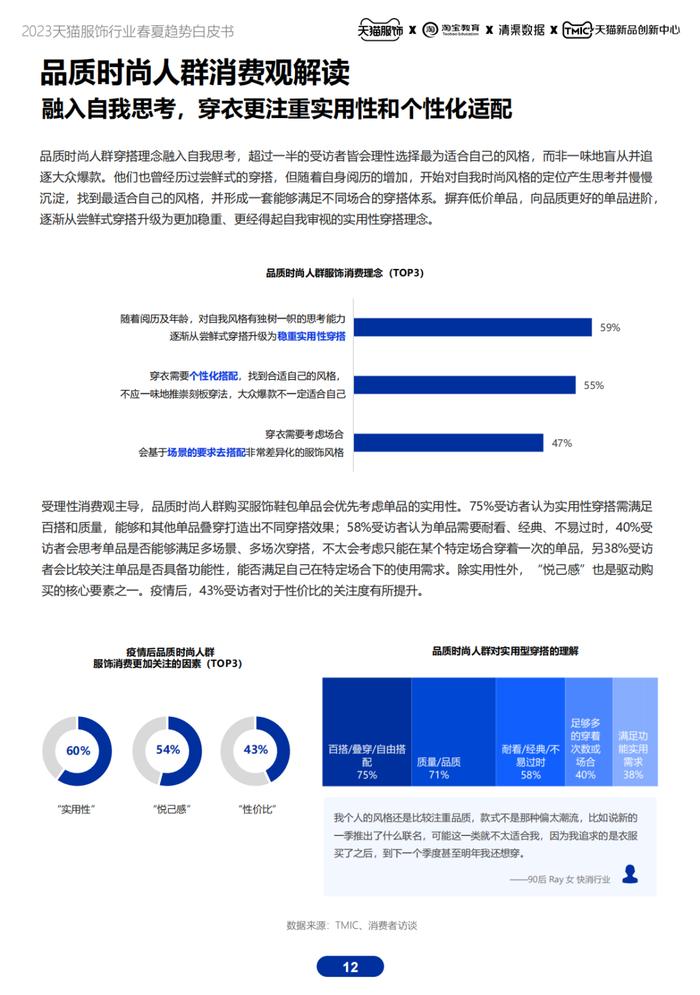 《2023天猫服饰春夏趋势白皮书》附下载