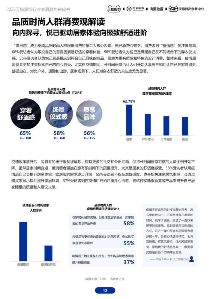 《2023天猫服饰春夏趋势白皮书》附下载