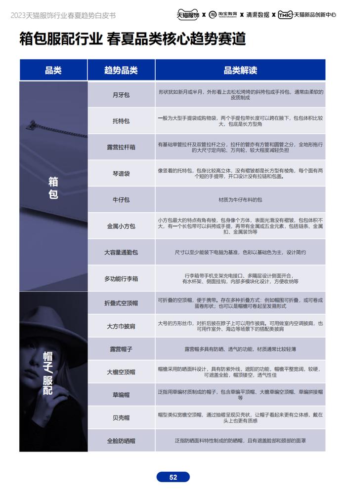 《2023天猫服饰春夏趋势白皮书》附下载