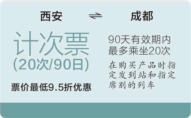 西安往返成都的高铁也有“月票”了