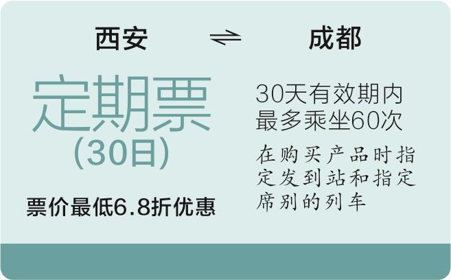 西安往返成都的高铁也有“月票”了