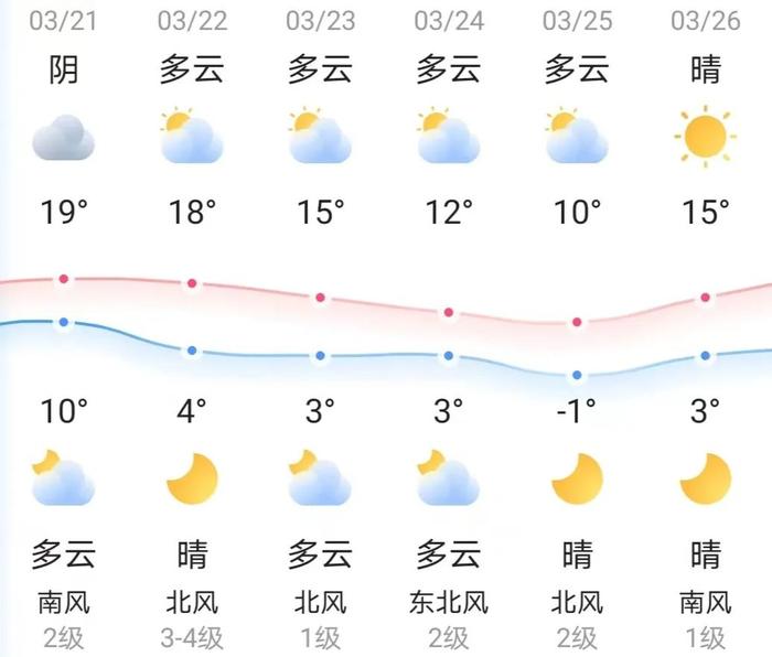 知晓｜10~19℃，北京2023—2024学年度校历发布！寒暑假时间已定！京北最大复合消费聚集地！昌平新城东区将建超大商业区！