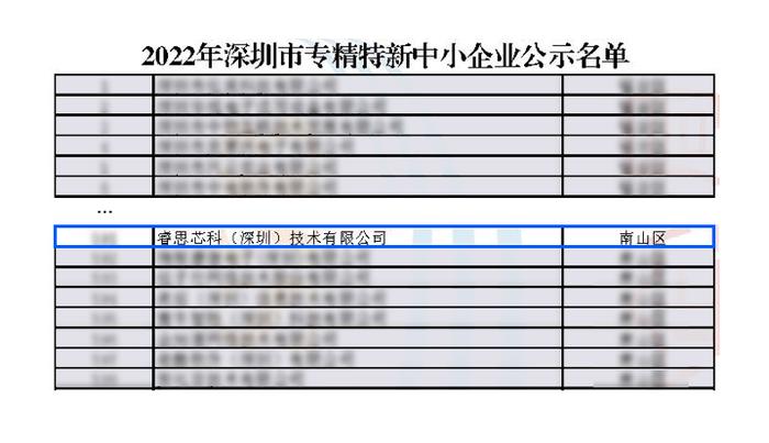 被投企业「睿思芯科」荣获深圳市“专精特新企业”称号 | LCIG Portfolio