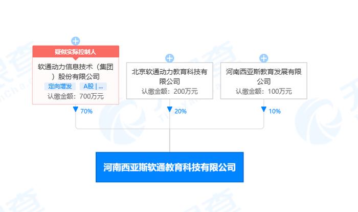 软通动力于河南投资新设教育科技公司，含出版物零售业务