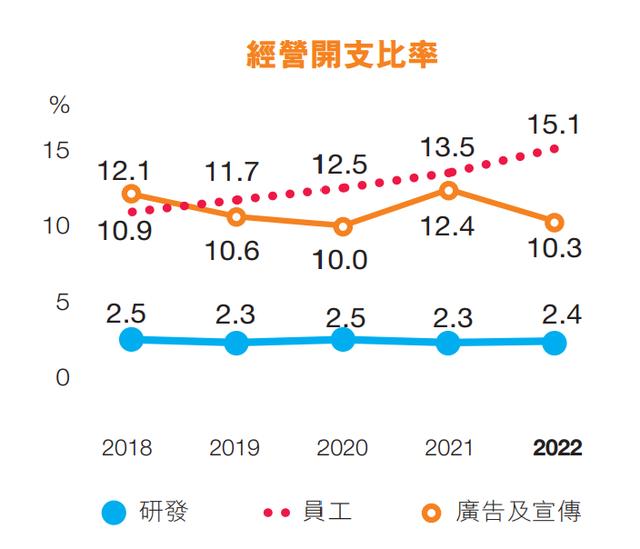 安踏去年收入首次突破500亿元：增速放缓，斐乐收入下滑