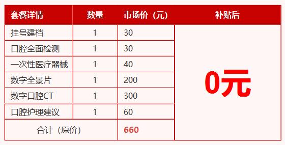 通知！即日起发放2023年最新一批看牙补贴！在沈居民均可申领！不限户籍！