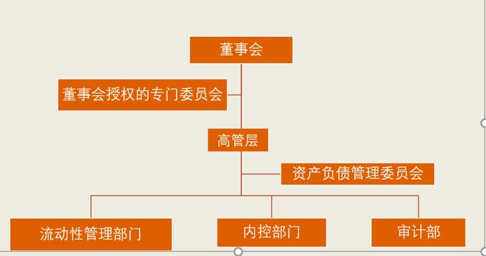 【期限错配】谈谈流动性风险管理