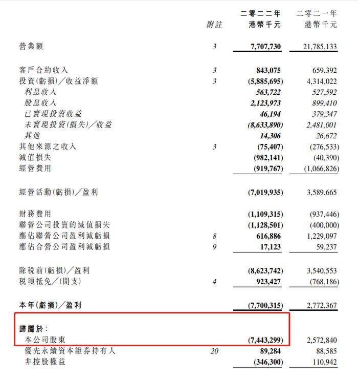 光大控股财报