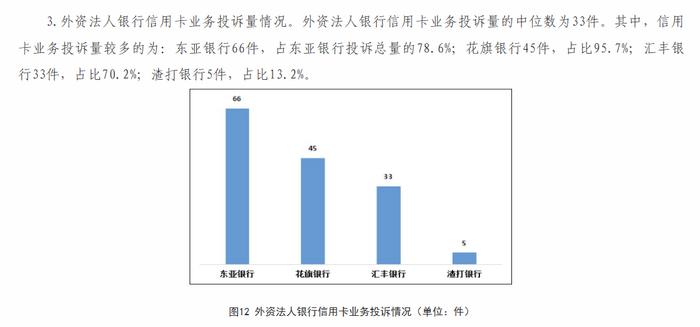 东亚银行2022年第四季度两项投诉量位列外资法人银行之首