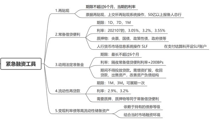 【期限错配】谈谈流动性风险管理