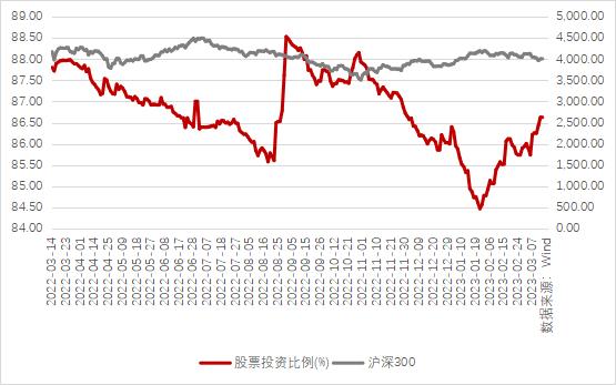 公募二月报：债券基金收涨，权益基金普跌，存量博弈市场分化