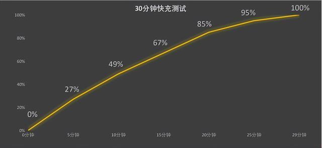 唯一影像旗舰百瓦快充大电池 OPPO Find X6 Pro挑战续航极限