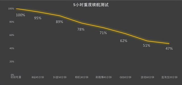 唯一影像旗舰百瓦快充大电池 OPPO Find X6 Pro挑战续航极限