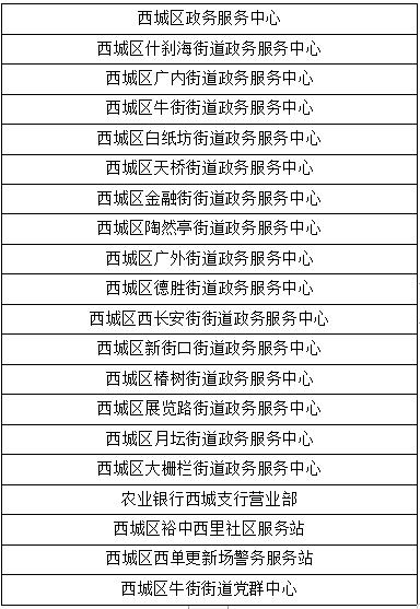 北京这些地方可以自助办理京津冀+雄安“跨省通办”业务