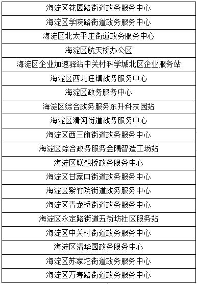 北京这些地方可以自助办理京津冀+雄安“跨省通办”业务