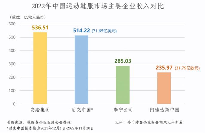 图片来自公开数据制图
