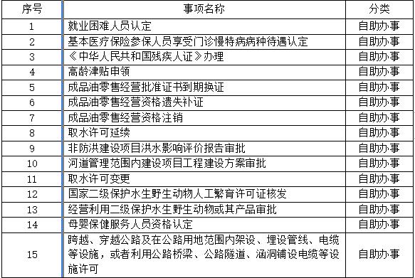 北京这些地方可以自助办理京津冀+雄安“跨省通办”业务