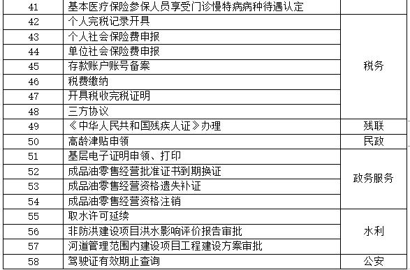 北京这些地方可以自助办理京津冀+雄安“跨省通办”业务