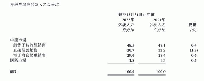 李宁，减脂期的“肌肉型企业”