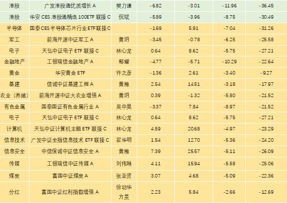 公募二月报：债券基金收涨，权益基金普跌，存量博弈市场分化