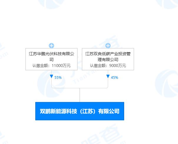 双良节能于江苏投资设立新能源科技公司，注册资本2亿元