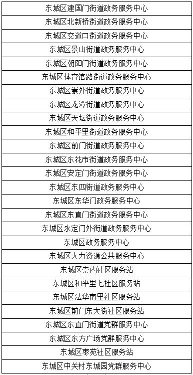 北京这些地方可以自助办理京津冀+雄安“跨省通办”业务