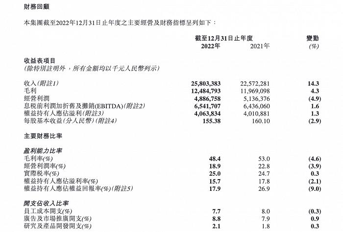 李宁，减脂期的“肌肉型企业”