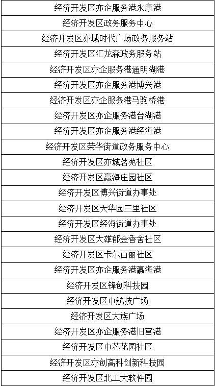 北京这些地方可以自助办理京津冀+雄安“跨省通办”业务