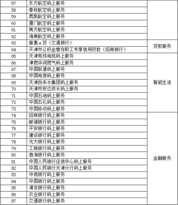 北京这些地方可以自助办理京津冀+雄安“跨省通办”业务